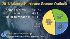 INFOGRAPHIC-2016-atlantic-hurricane-season-outlook-NOAA-052416-1920x1080-original