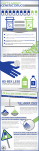 health infograph